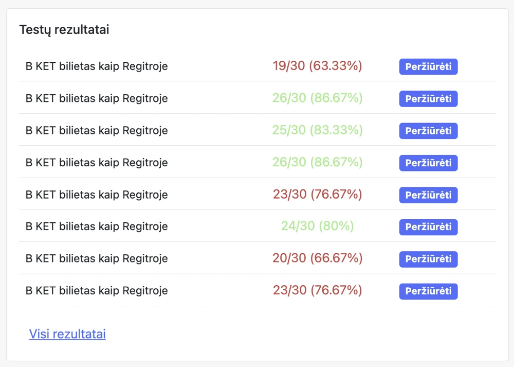 KET testai ir bilietai 3000 minučių